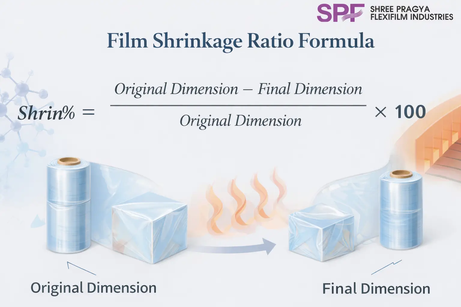 Film Shrinkage Ratio Formula